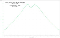 Ha Ling - Miners Peak Elevation Profile