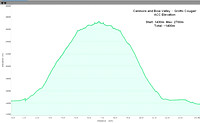 Grotto Cougar/ACC Elevation Profile