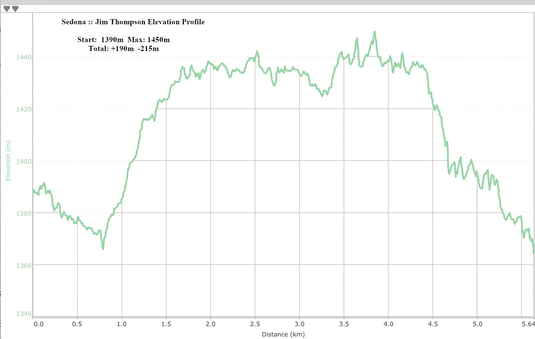 Jim Thompson Elevation Profile