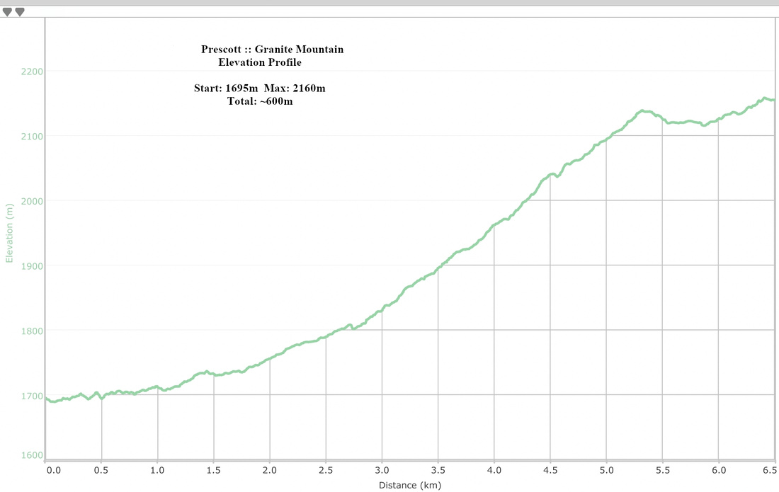 Granite Mountain Elevation Profile