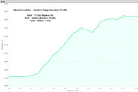 Bastion Ridge Elevation Profile