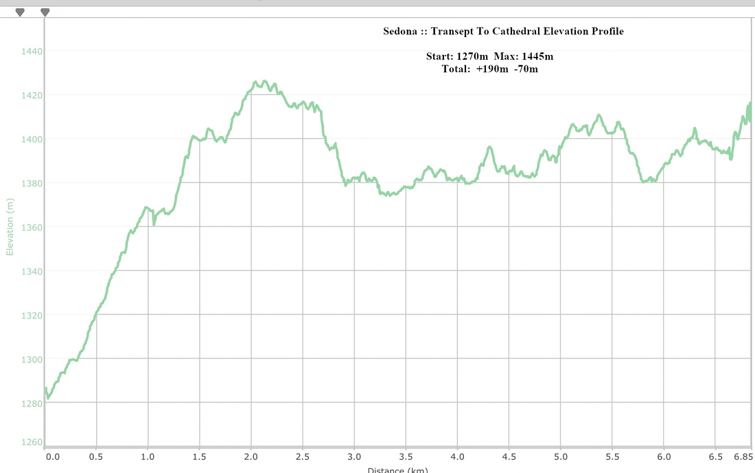 Transept To Cathedral Elevation Profile