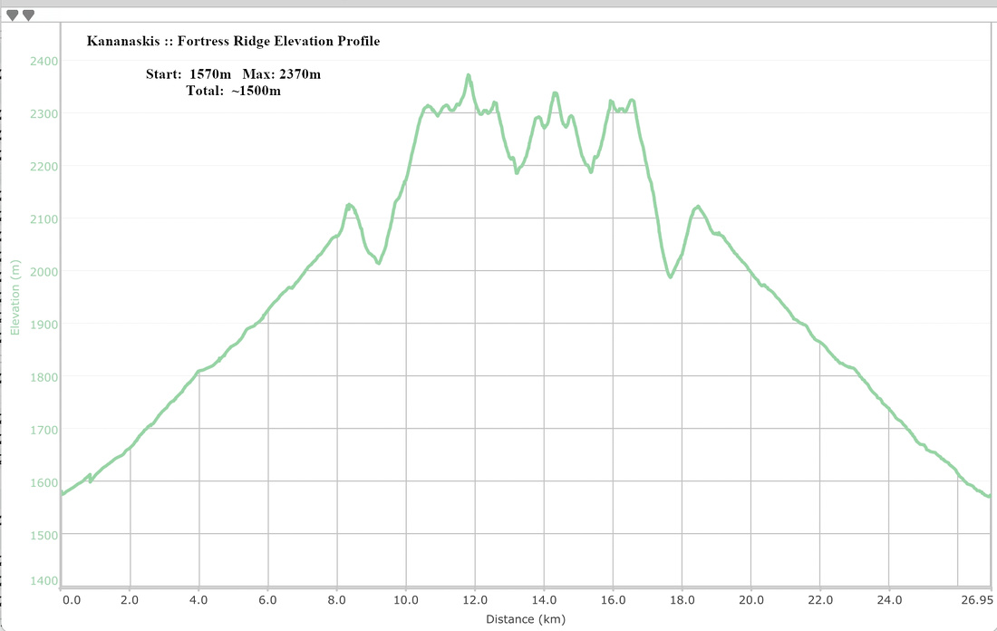 Fortress Ridge Elevation Profile