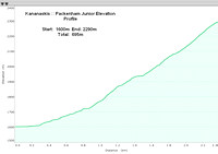 Packenham Junior Elevation Profile
