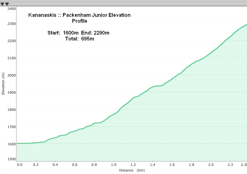 Packenham Junior Elevation Profile