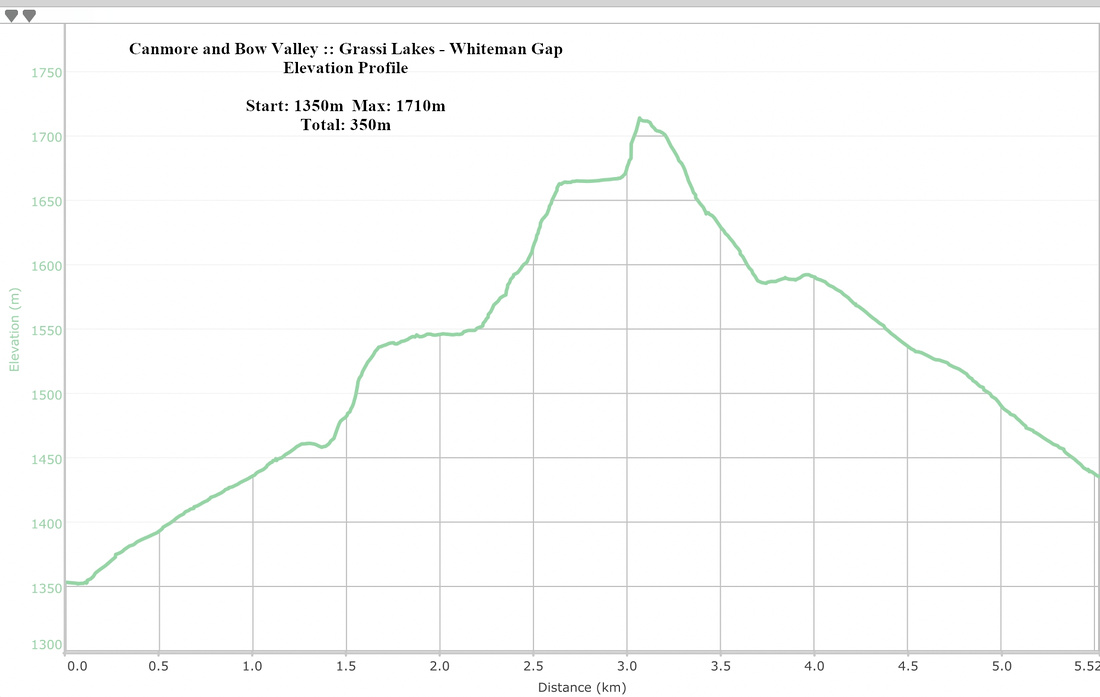 Grassi Lakes - Whiteman Gap Elevation Profile