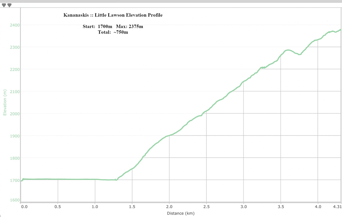 Little Lawson Elevation Profile