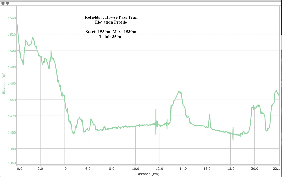 Howse Pass Trail Elevation Profile