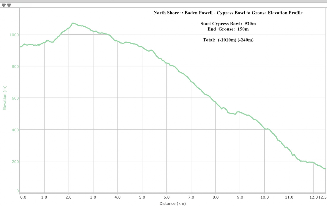 Baden Powell Cypress Bowl to Grouse Mountain Elevation Profile