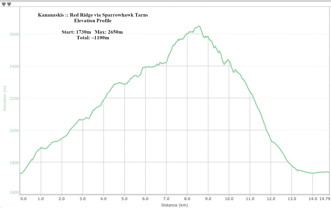 Red Ridge via Sparrowhawk Tarns Elevation Profile