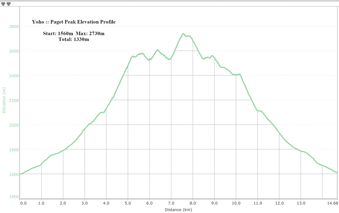 Paget Peak Elevation Profile