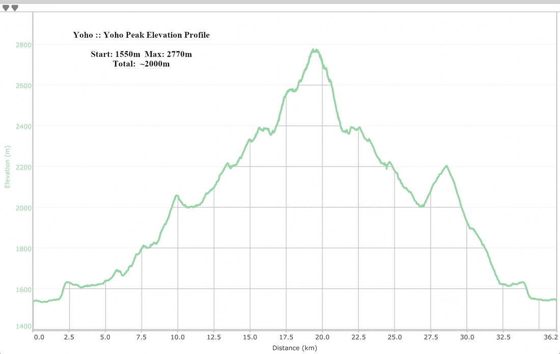 Yoho Peak Elevation Profile