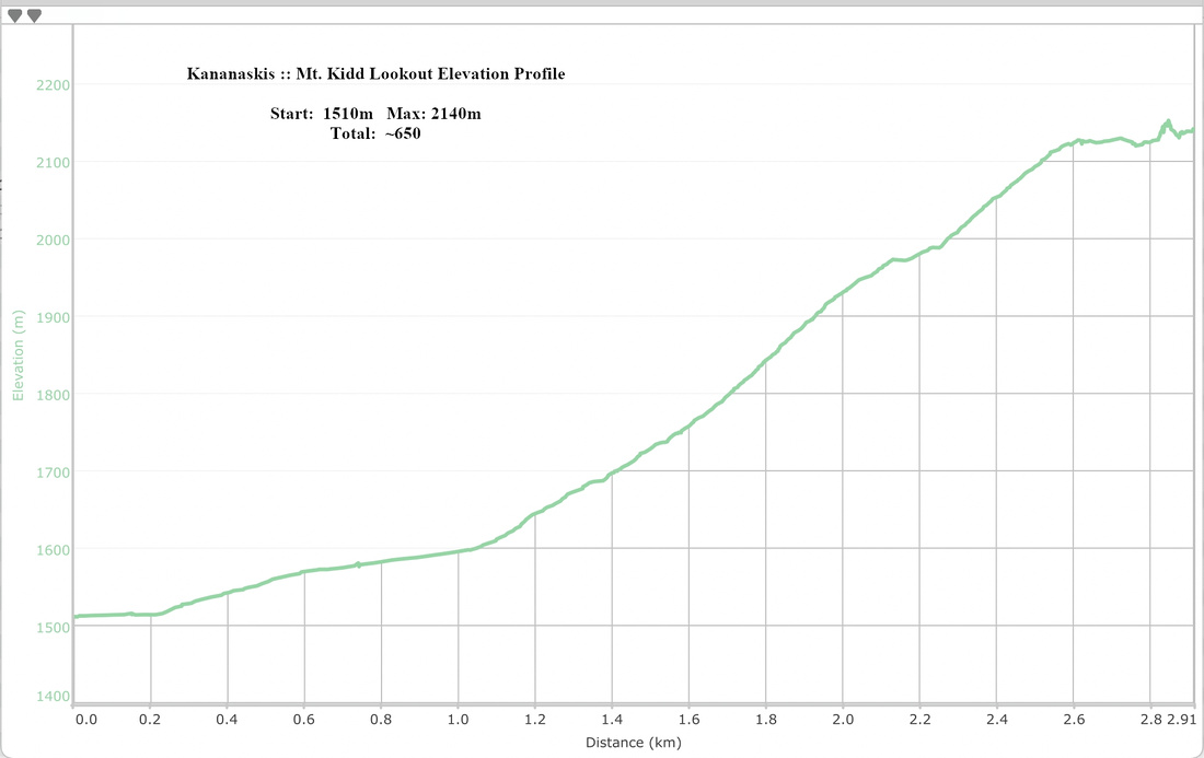 Mt. Kidd Lookout Elevation Profile