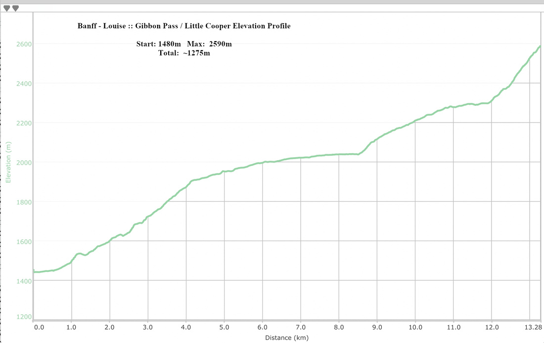 Gibbon Pass / Little Cooper Elevation Profile