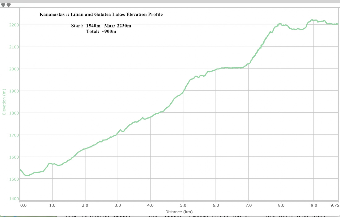 Lilian and Galatea Lakes Elevation Profile