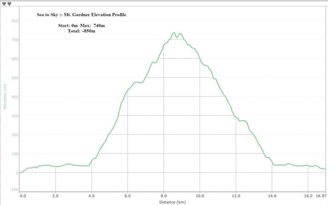 Mt. Gardner Elevation Profile