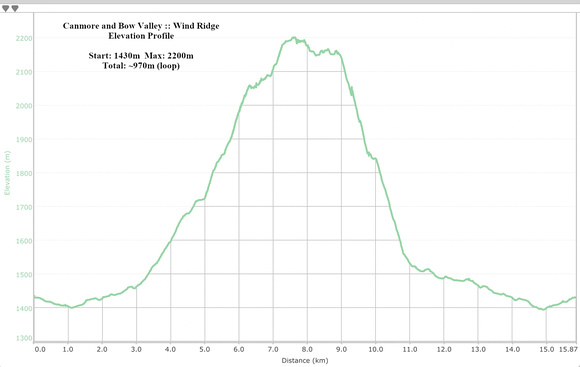Wind Ridge Elevation Profile