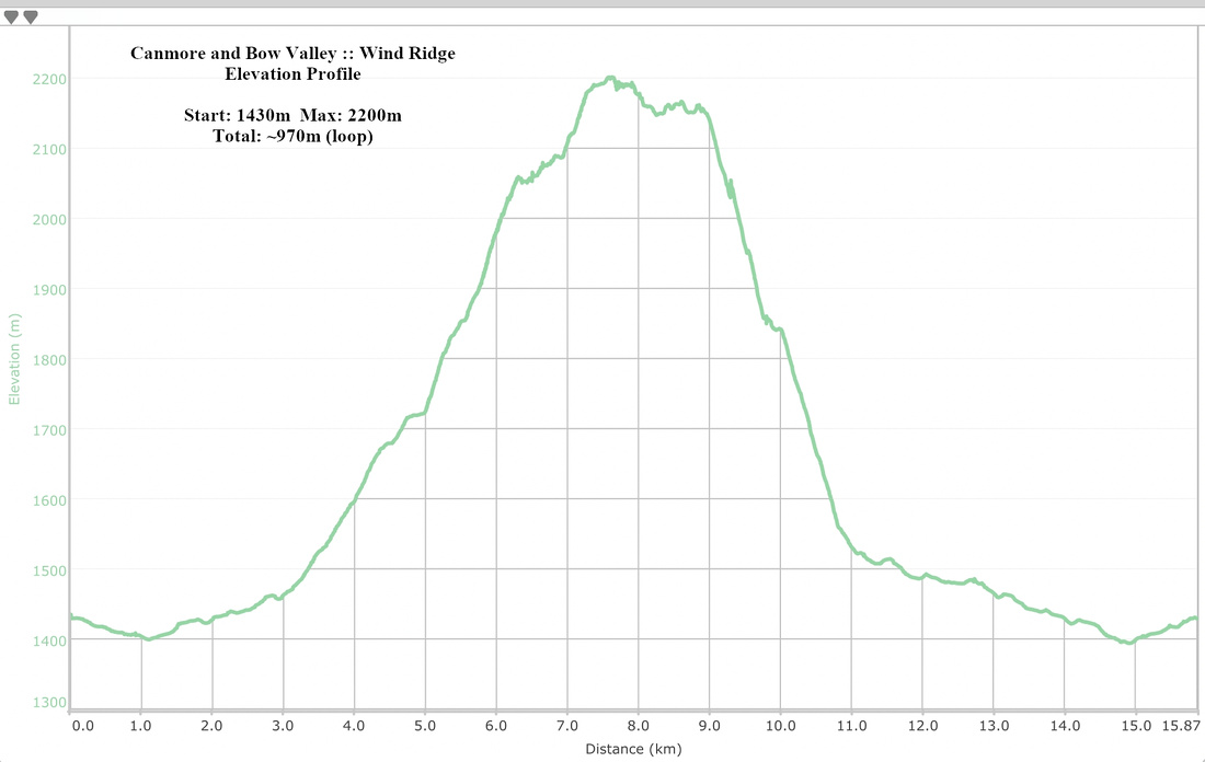 Wind Ridge Elevation Profile