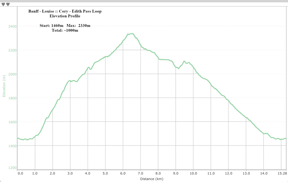 Cory - Edith Pass Loop Elevation Profile
