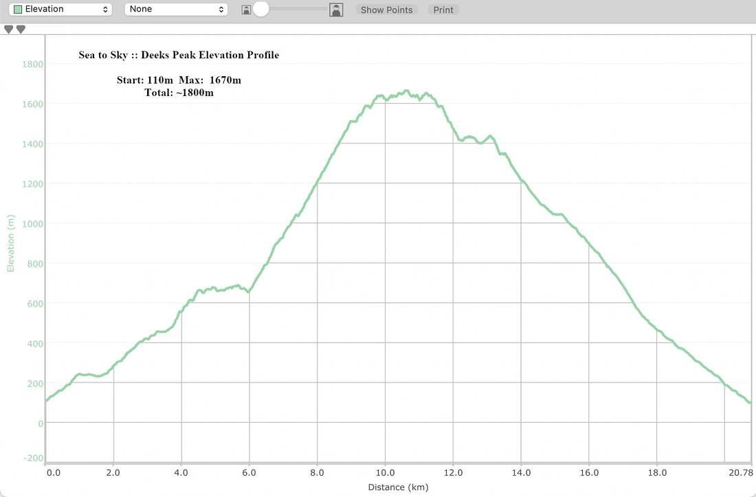 Deeks Peak Elevation Profile