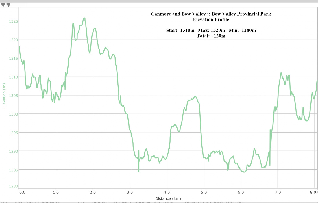 Bow Valley Provincial Park Elevation Profile