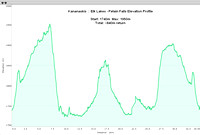 Elk Lakes - Petain Falls Elevation Profile