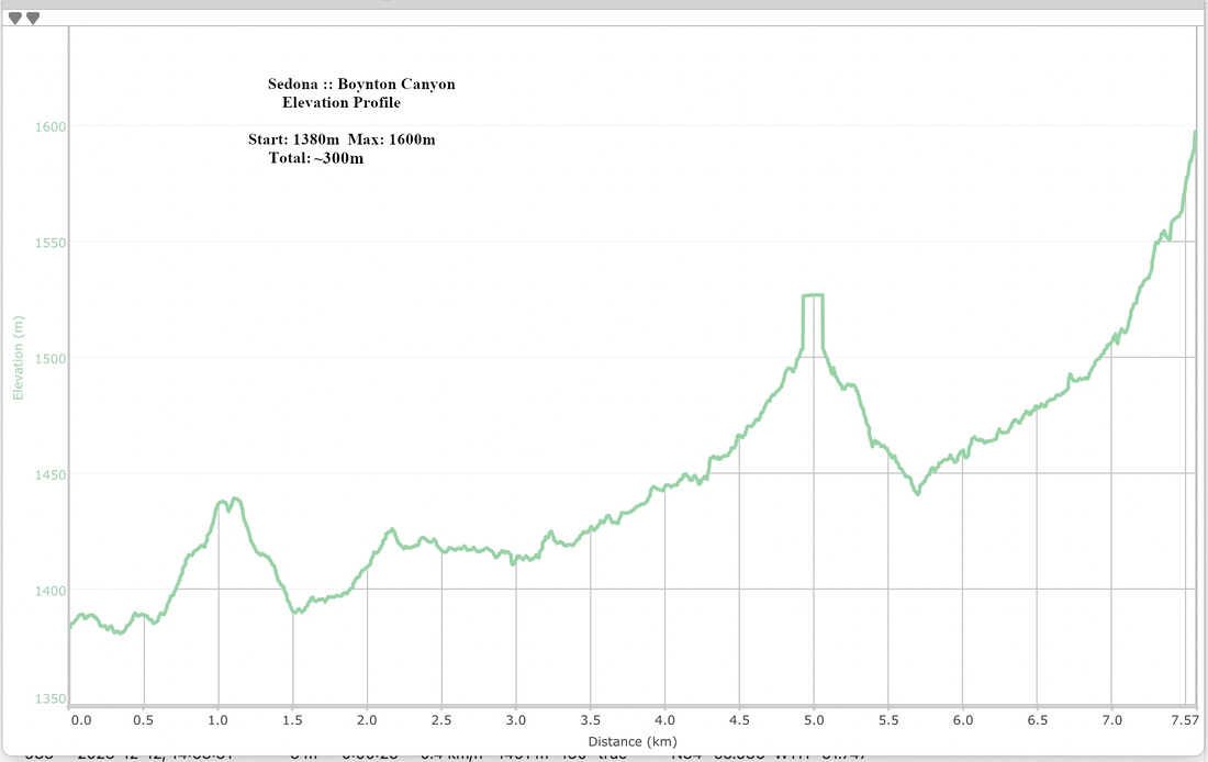 Boynton Canyon Elevation Profile