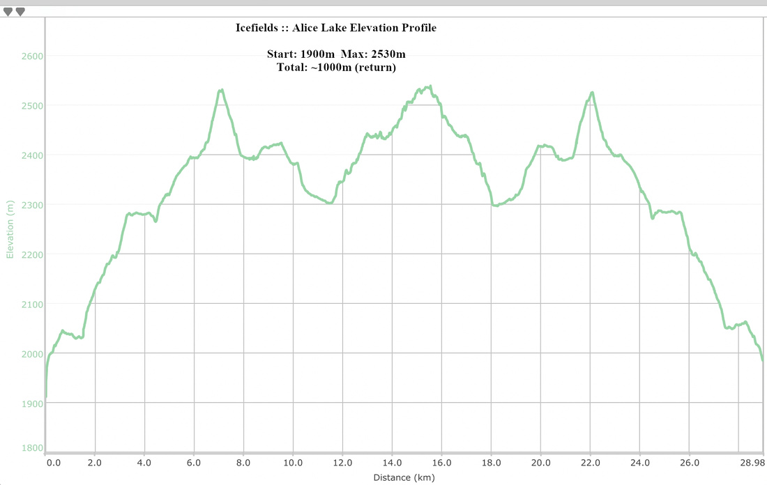 Alice Lake Elevation Profile