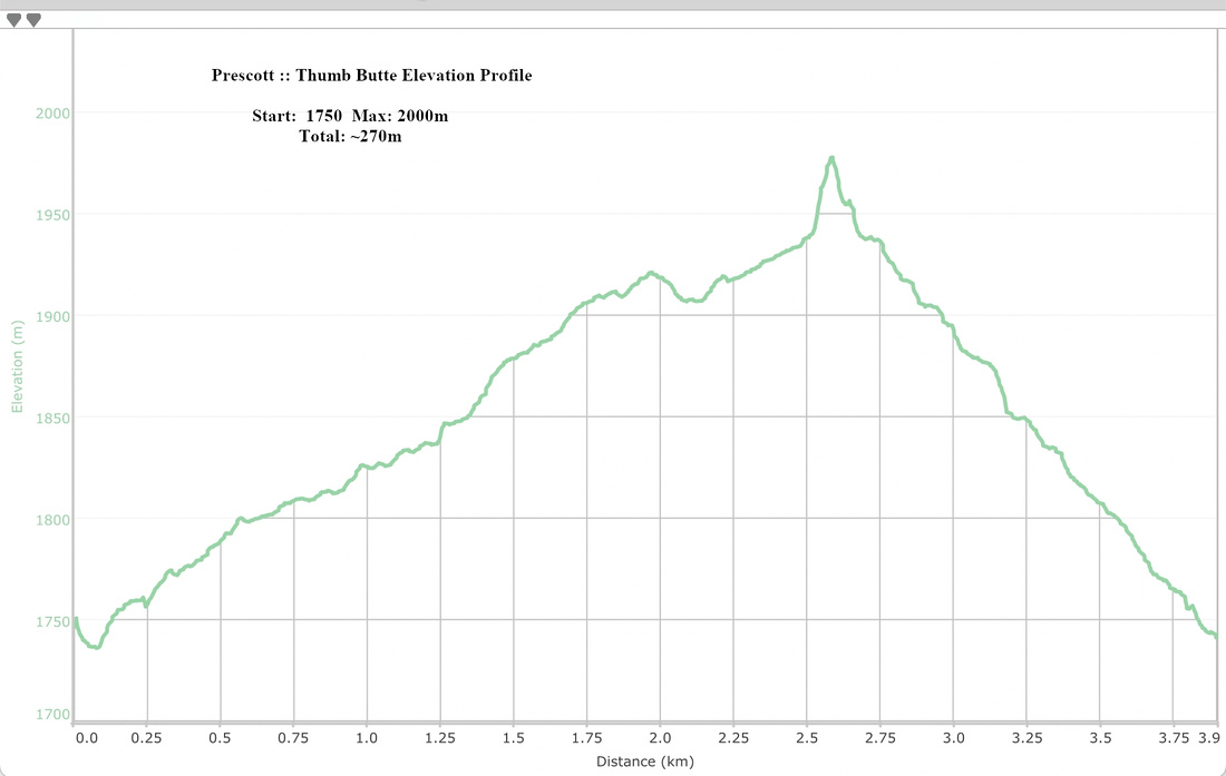 Thumb Butte Elevation Profile