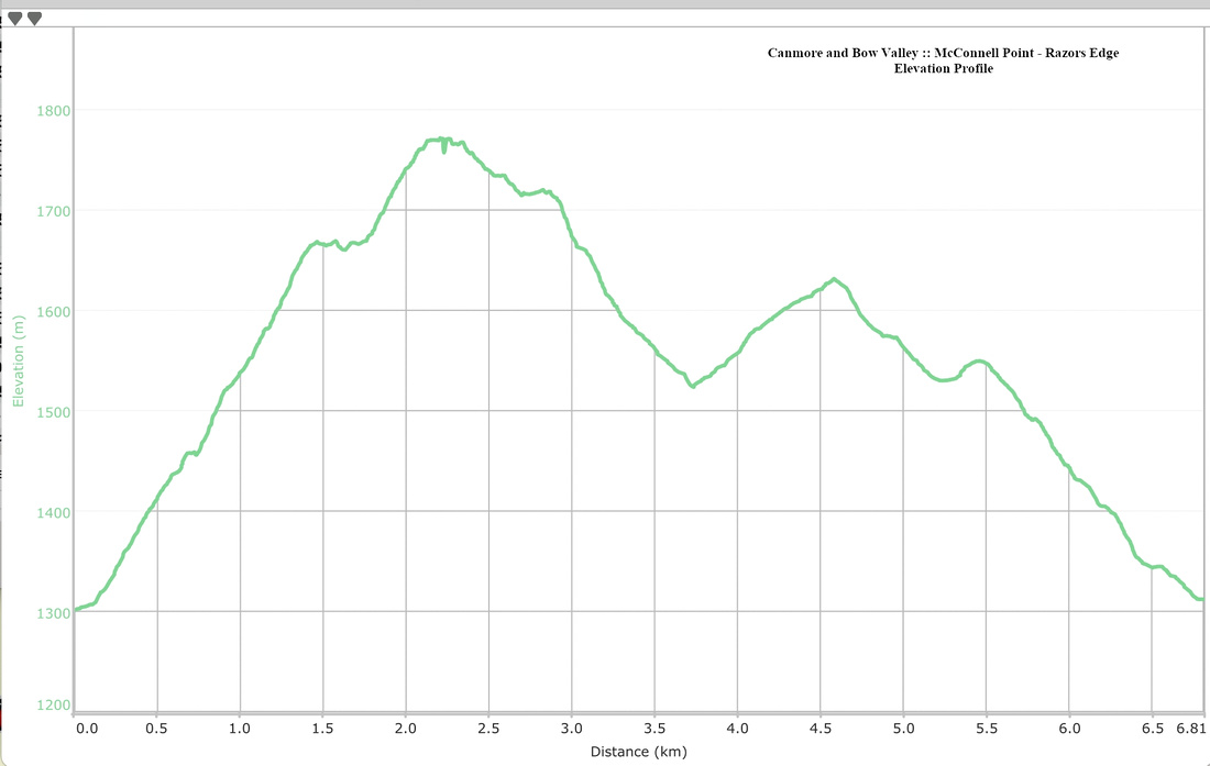 McConnell Point - Razor Edge Elevation Profile