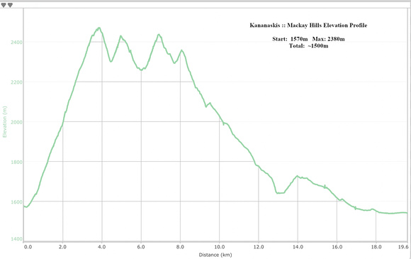 Mackay Hills Elevation Profile