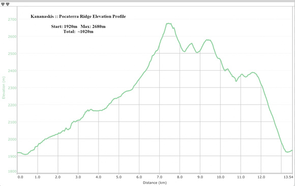 Pocaterra Ridge Elevation Profile