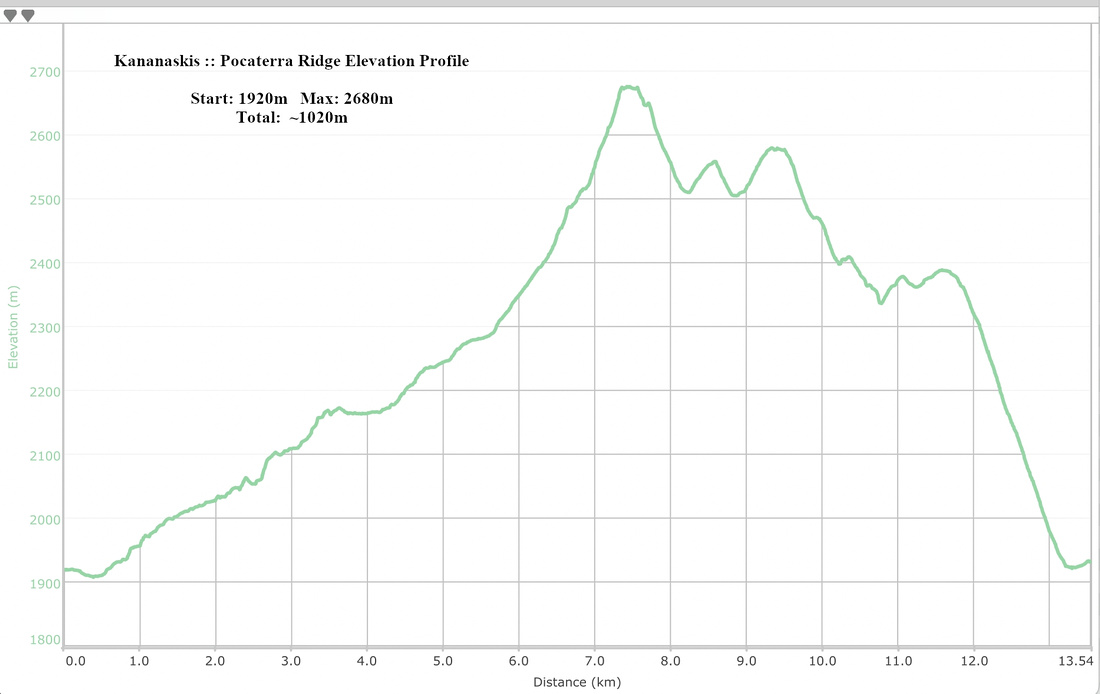 Pocaterra Ridge Elevation Profile