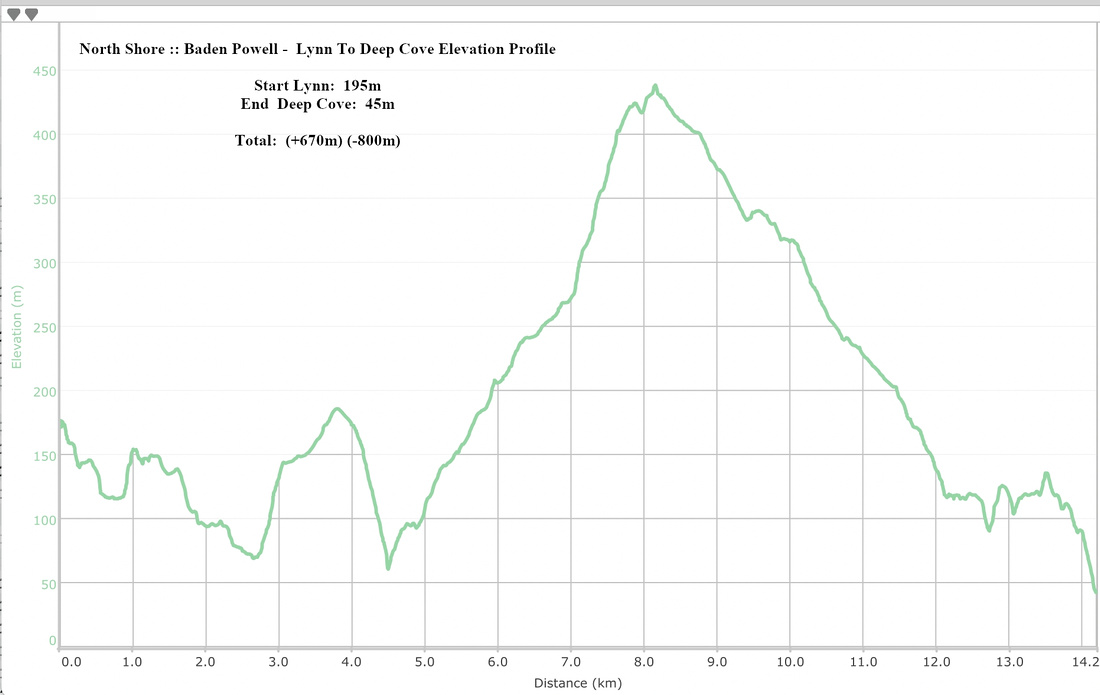 Baden Powell Lynn Valley to Deep Cove Elevation Profile