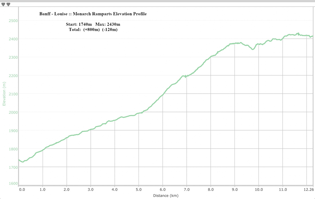 Monarch Ramparts Elevation Profile