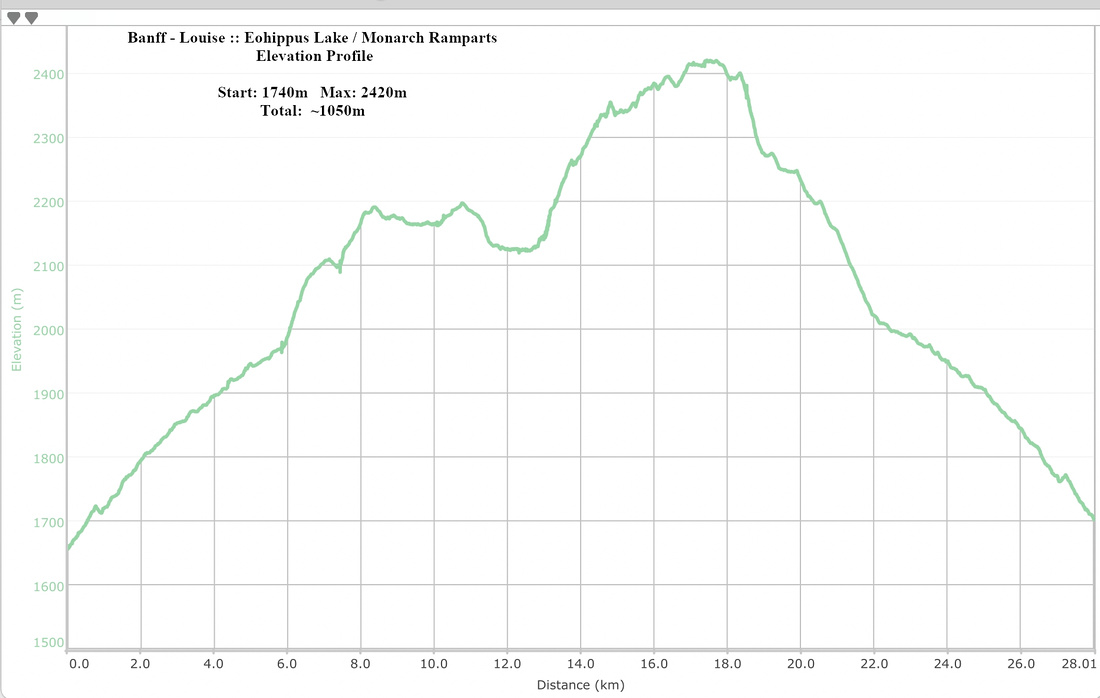 Eohippus Lake - Monarch Ramparts Elevation Profile