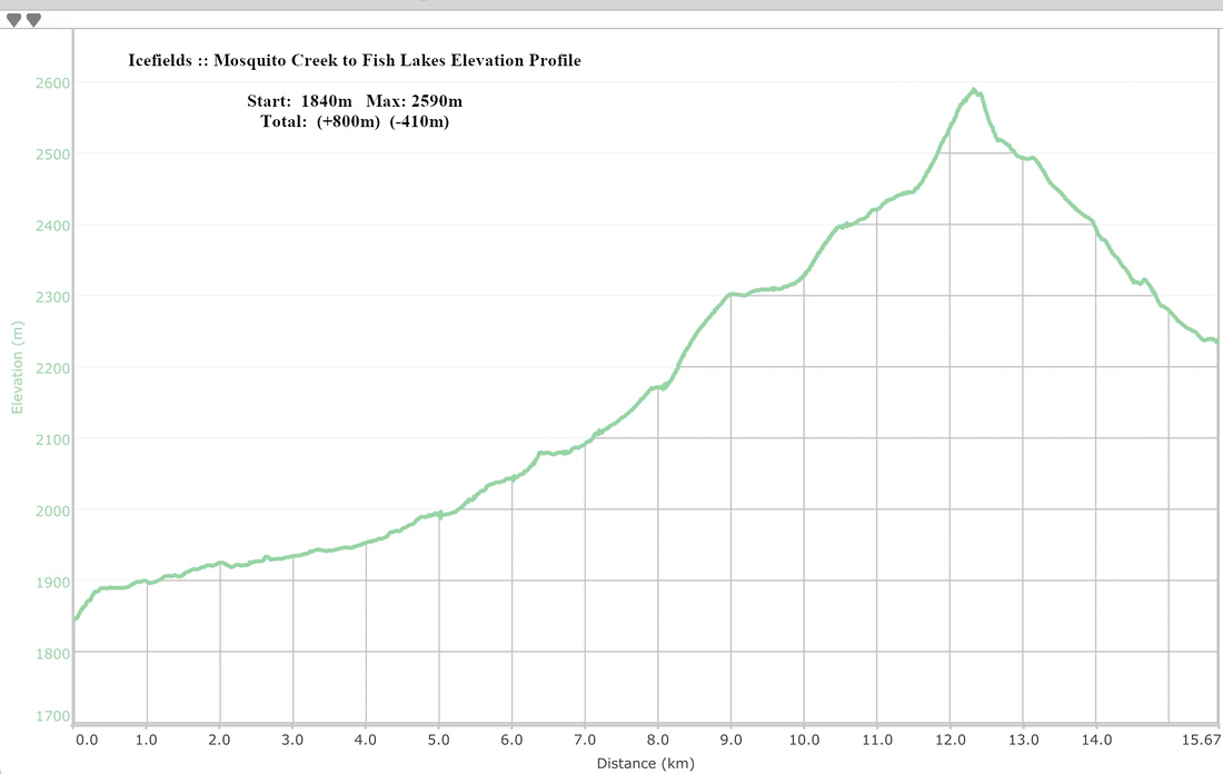Mosquito Creek to Fish Lakes Elevation Profile