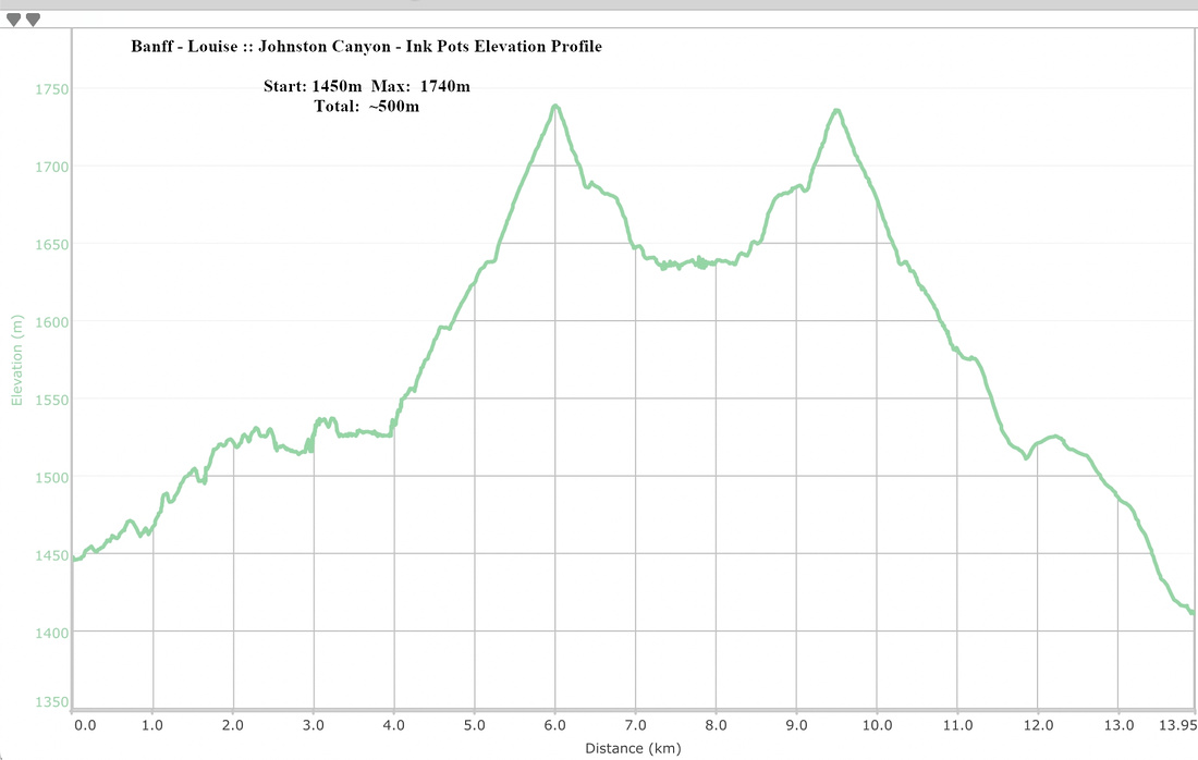Johnston Canyon - Ink Pots Elevation Profile