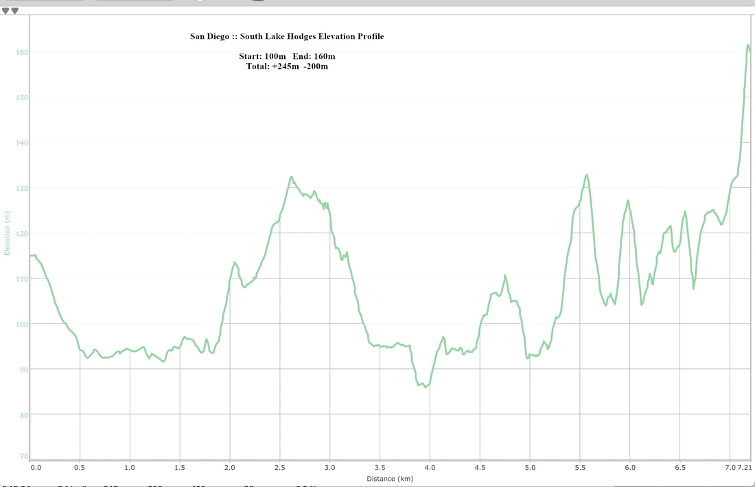 South Lake Hodges Elevation Profile