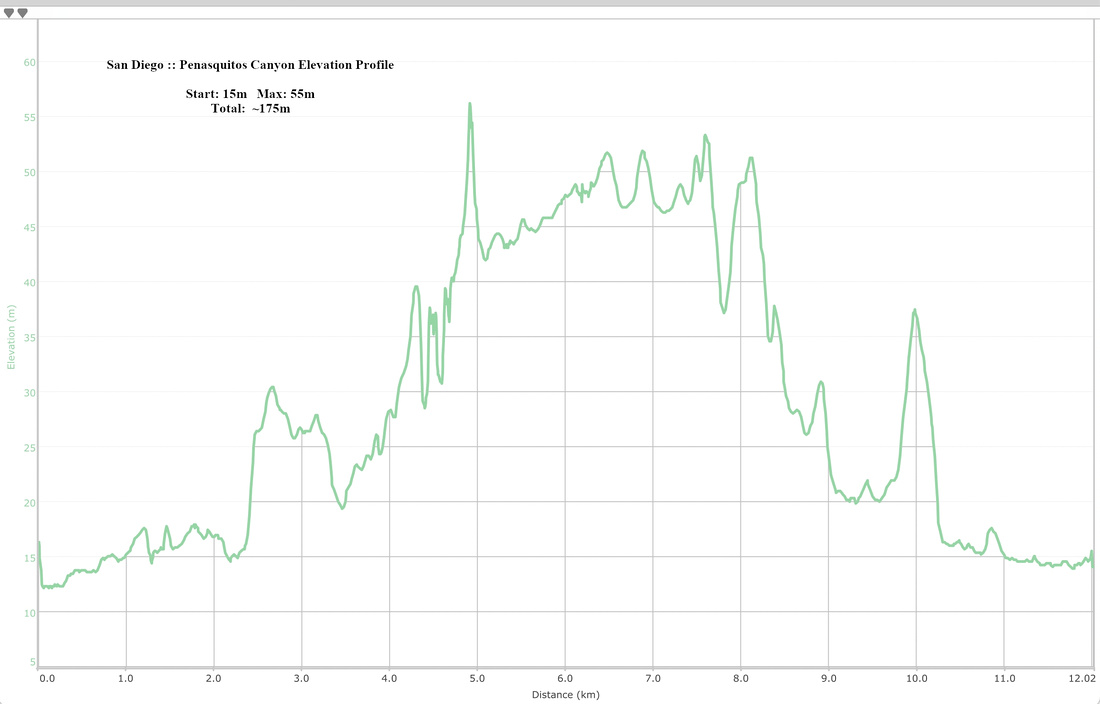 Penasquitos Canyon Elevation Profile