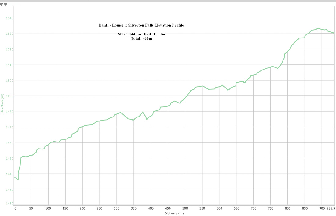 Silverton Falls Elevation Profile