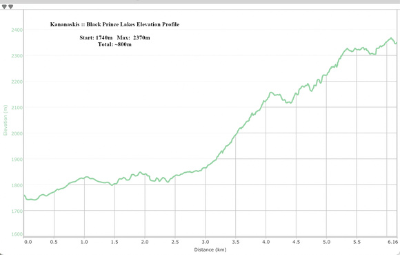 Black Prince Lakes Elevation Profile