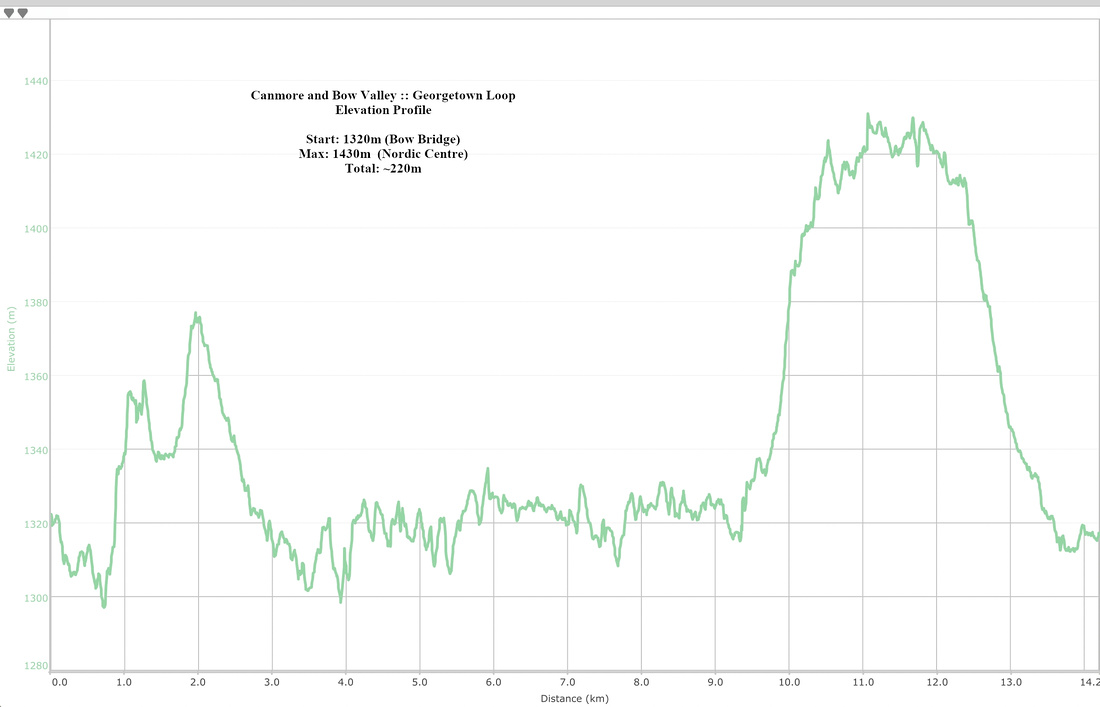 Georgetown Loop Elevation Profile