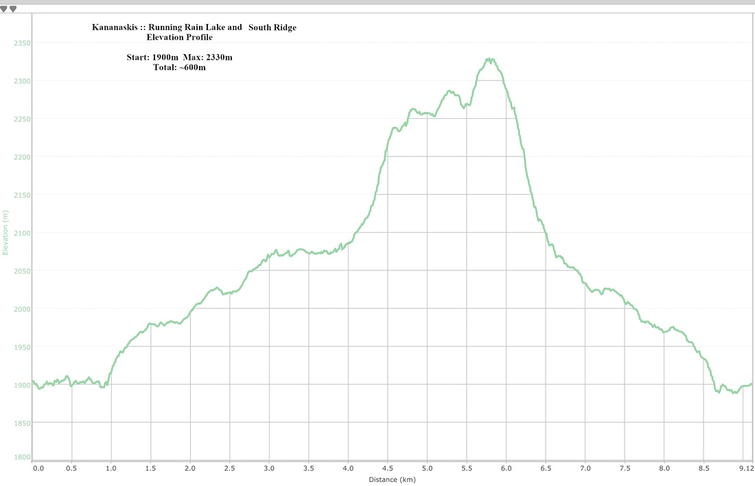 Running Rain South Ridge Elevation Profile