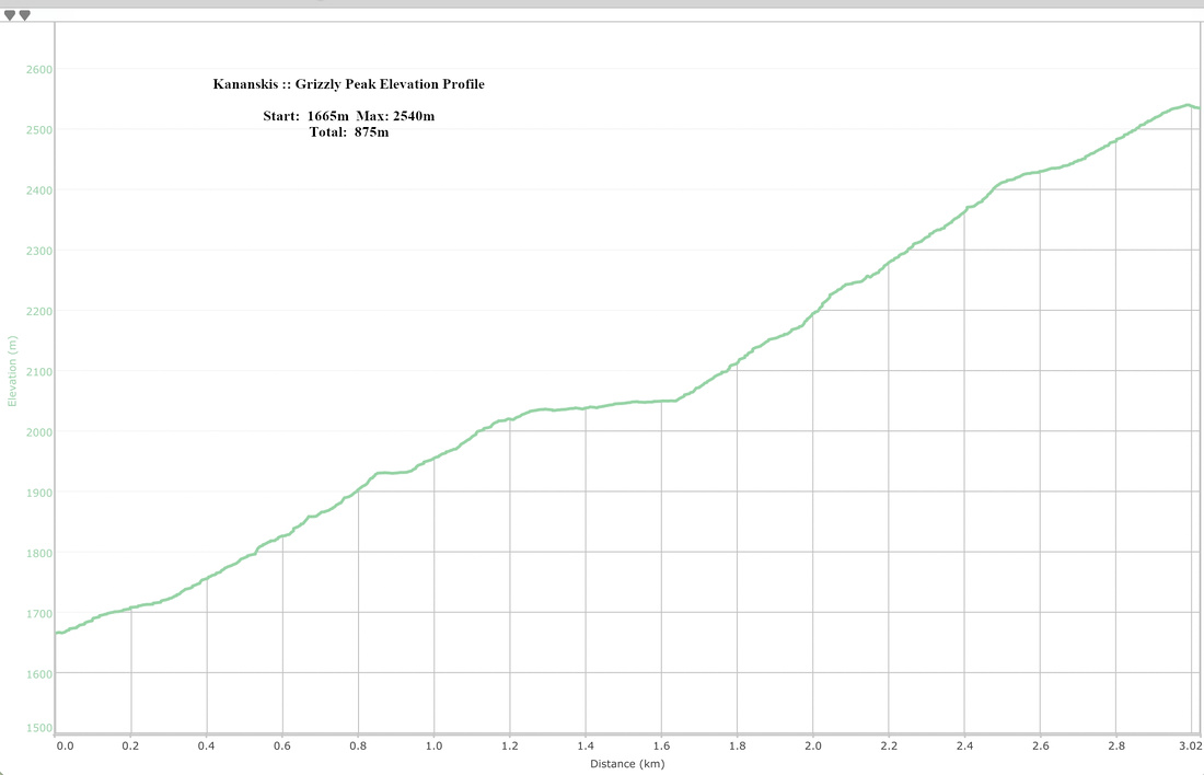 Grizzly Peak Elevation Profile