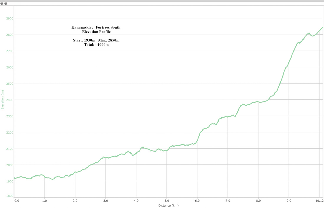 Fortress South Elevation Profile