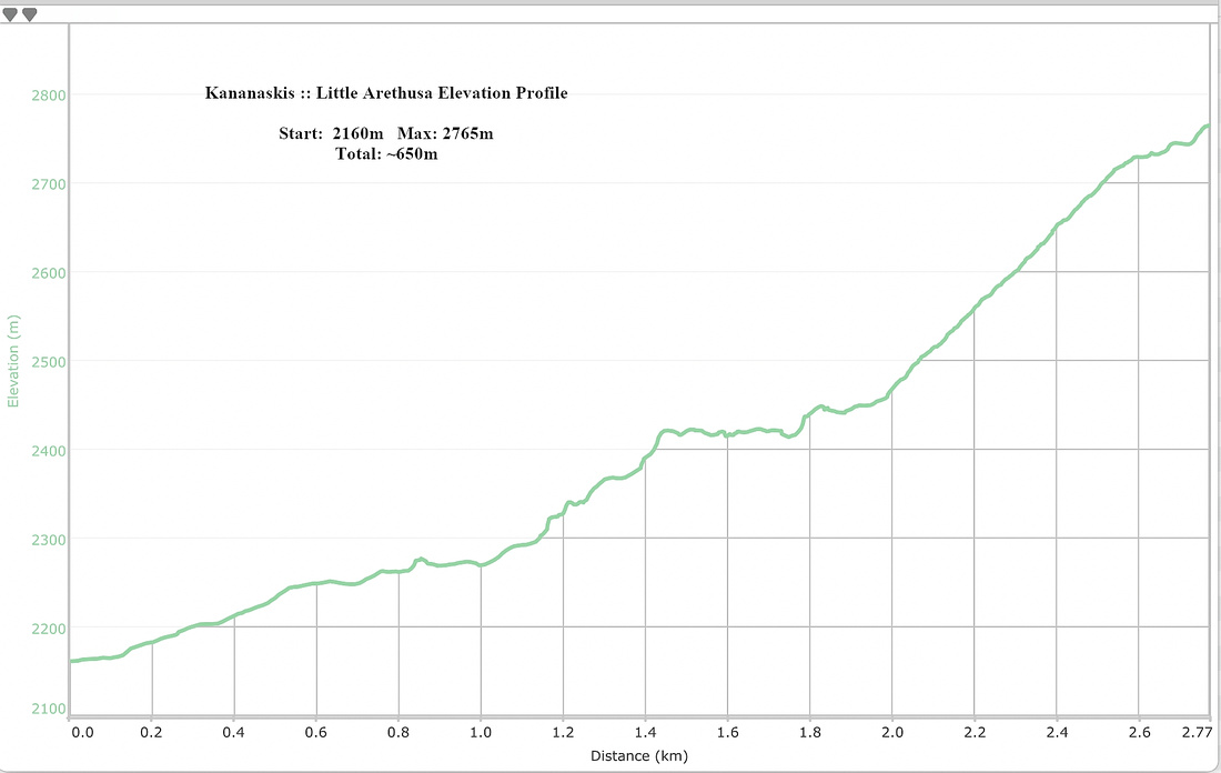 Little Arethusa Elevation Profile