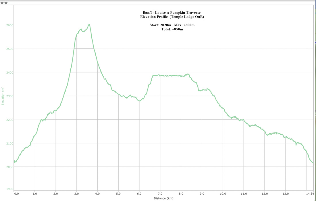 Pumpkin Traverse Elevation Profile