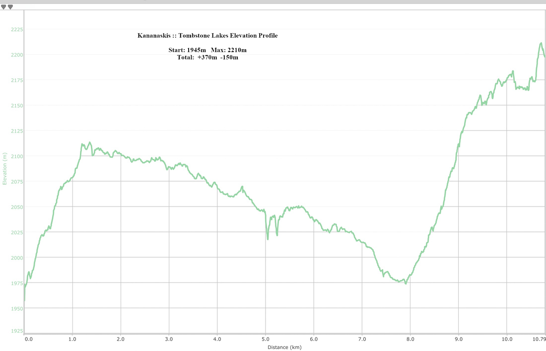 Tombstone Lakes Elevation Profile