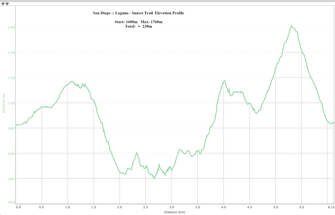 Laguna - Sunset Trail Elevation Profile